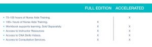Overview of comprehensive and accelerated CNA textbooks