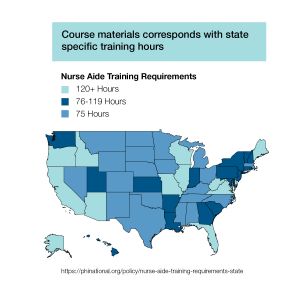 Corresponding hourly requirements for nursing assistant training