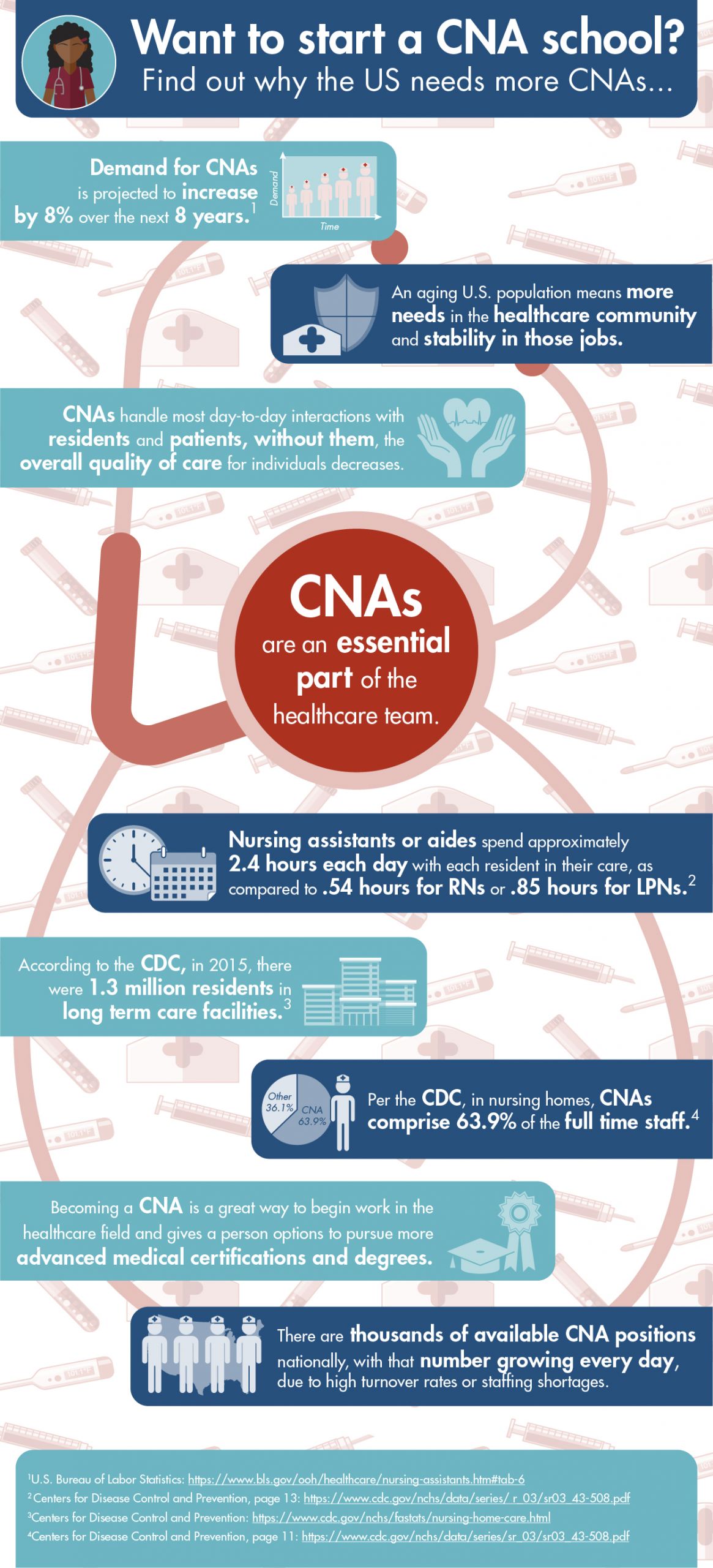 Why the US needs more CNAs infographic