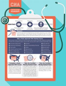 infographic of CNA requirements